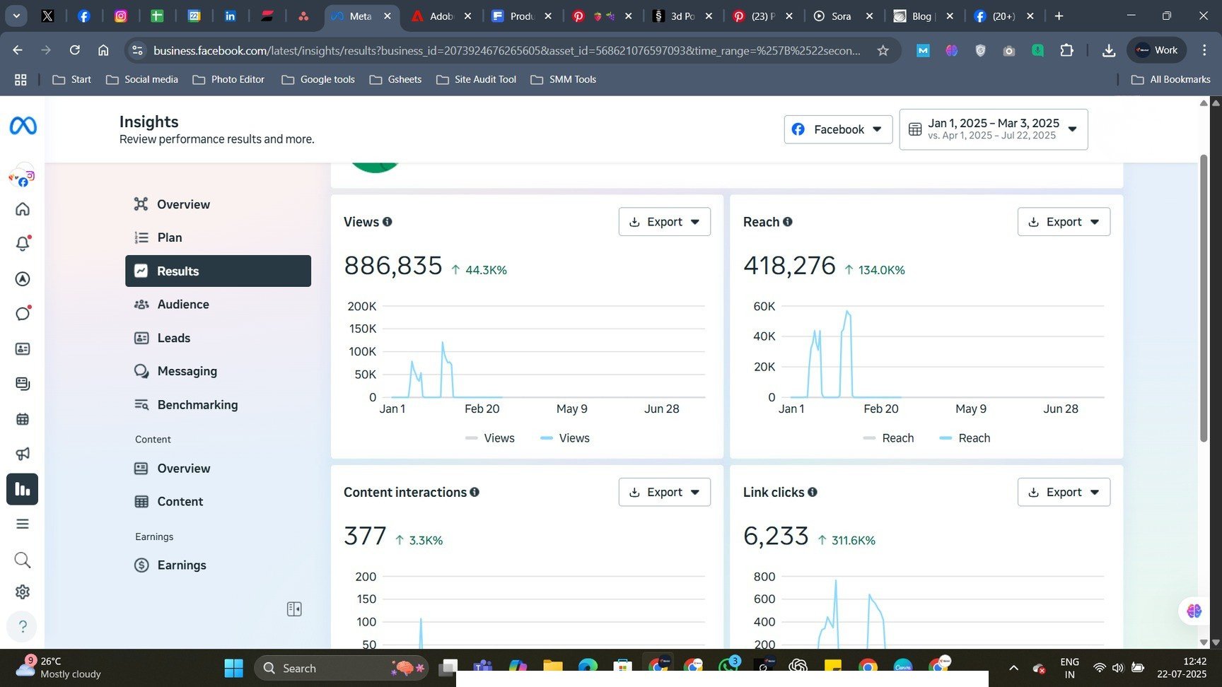 Meta Business Suite insights showing 886K+ Views, 418K+ Reach, Content interactions and 6.2K+ Link clicks for the Social Growth Engine campaign